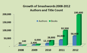 ebook growth chart